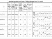 Громади Львівщини виділили понад 2,76 млрд грн на оборону