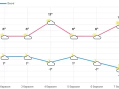 На Львівщині тиждень пануватиме весняна погода без опадів