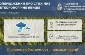 На півдні Львівщини 27 травня очікують значні дощі та шквали