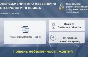 На Львівщині 1 червня очікують туман, грози та град