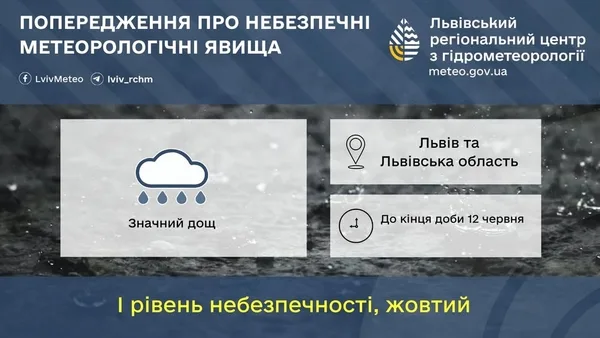 image На Львівщині до кінця доби 12 червня очікують значний дощ