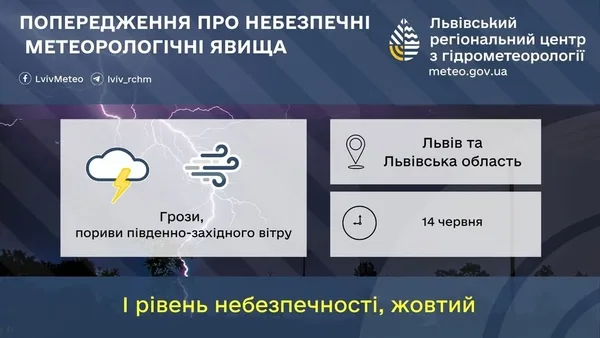 image 14 червня на Львівщині очікують грози та сильний вітер