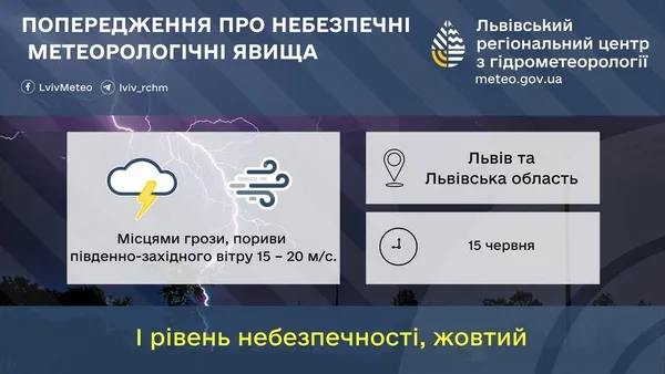 image 15 червня на Львівщині очікують грози та сильний вітер