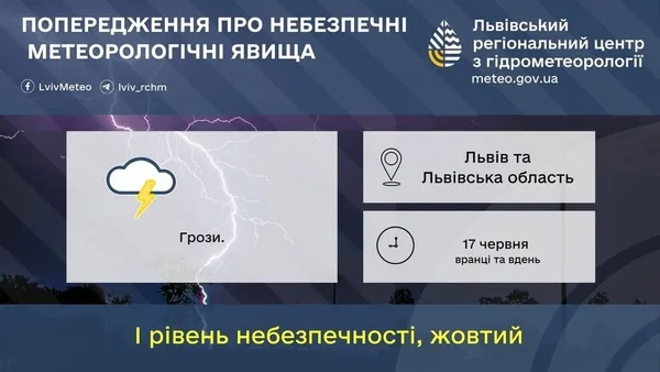 image 17 червня на Львівщині та у Львові очікують грози