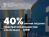 МВФ: реалізовано 40% митних ініціатив Нацстратегії доходів до 2030 року
