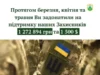 Громада зібрала понад 1,27 млн грн на підтримку Захисників Громада зібрала понад 1,27 млн грн на підтримку Захисників