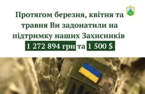 Громада зібрала понад 1,27 млн грн на підтримку Захисників Громада зібрала понад 1,27 млн грн на підтримку Захисників