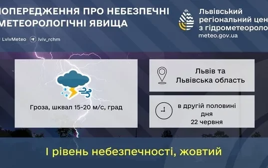 22 червня на Львівщині очікують грози, шквали та град