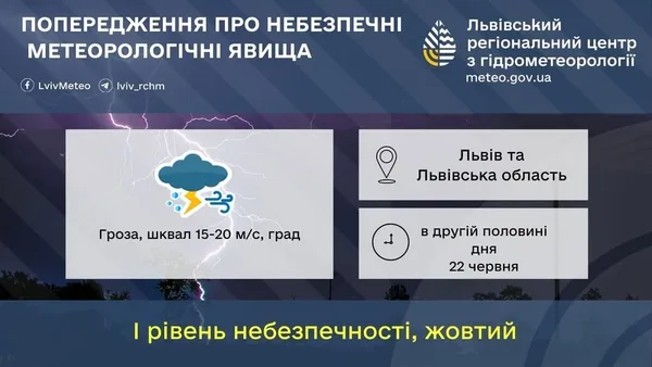image 22 червня на Львівщині очікують грози, шквали та град