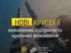 Оновлено критерії бронювання військовозобов’язаних для підприємств