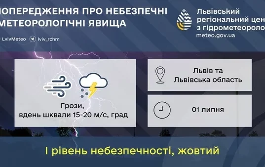 На 1 липня на Львівщині оголосили жовте попередження про грози та шквали