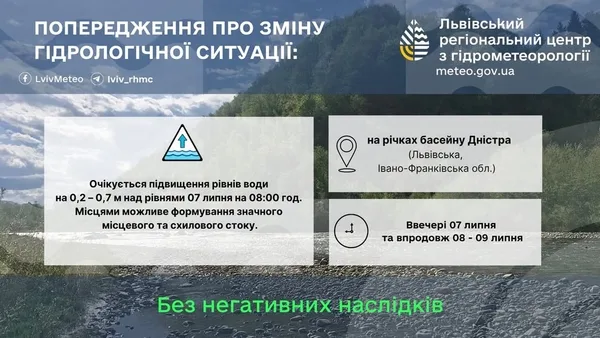 image На Дністрі прогнозують підвищення рівня води через опади