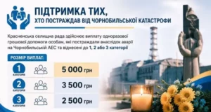 У Красненській громаді виплачують допомогу постраждалим від Чорнобильської катастрофи