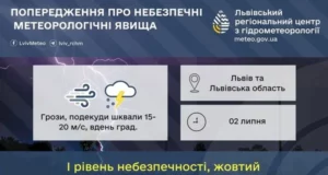 02 липня на Львівщині очікують грози, шквали та град