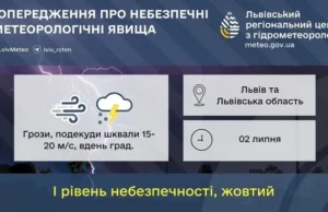 02 липня на Львівщині очікують грози, шквали та град