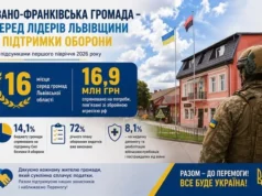 Івано-Франківська громада на Львівщині увійшла до лідерів за підтримкою оборони