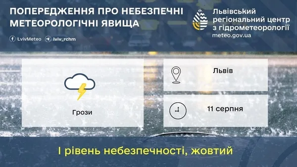 image 11 серпня на Львівщині та у Львові очікують грози