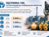 У Красненській громаді чорнобильцям 1–3 категорій виплатять одноразову допомогу