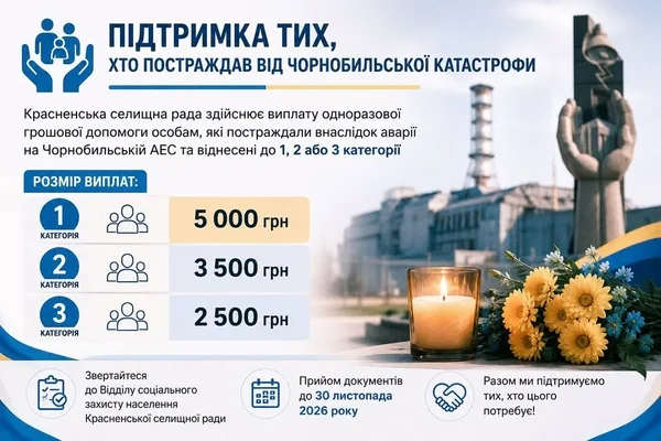 image У Красненській громаді чорнобильцям 1–3 категорій виплатять одноразову допомогу