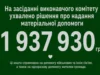 Славська селищна рада виділила кошти на допомогу військовим та жителям громади Славська селищна рада виділила кошти на допомогу військовим та жителям громади