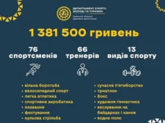 76 спортсменів і 66 тренерів Львівщини отримали премії за успіхи у другому кварталі 76 спортсменів і 66 тренерів Львівщини отримали премії за успіхи у другому кварталі