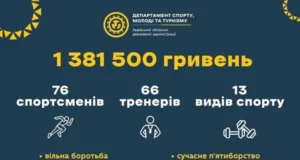 76 спортсменів і 66 тренерів Львівщини отримали премії за успіхи у другому кварталі