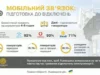 На Львівщині готують мережі мобільного зв’язку до можливих знеструмлень узимку На Львівщині готують мережі мобільного зв’язку до можливих знеструмлень узимку