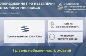 19 вересня на Львівщині прогнозують туман із жовтим рівнем небезпеки