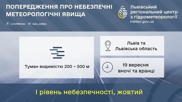 image 19 вересня на Львівщині прогнозують туман із жовтим рівнем небезпеки