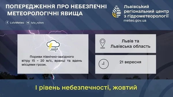 image 21 вересня на Львівщині очікують сильний вітер і грози