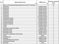 (Українська) У Турці повідомили про вакансії у Житомирському військовому інституті ім. С.П. Корольова У Турці повідомили про вакансії у Житомирському військовому інституті ім.