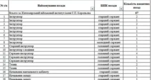 У Турці повідомили про вакансії у Житомирському військовому інституті ім.