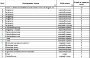 У Турці повідомили про вакансії у Житомирському військовому інституті ім. С.П. Корольова У Турці повідомили про вакансії у Житомирському військовому інституті ім.