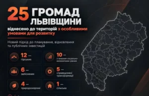 На Львівщині 25 громад віднесли до територій з особливими умовами розвитку