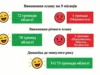 Майже всі громади Львівщини виконали план надходжень до бюджету на 1 жовтня