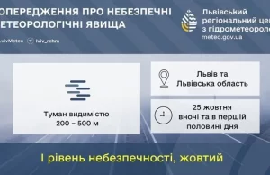 На Львівщині 25 жовтня очікується туман: оголошено жовтий рівень небезпеки На Львівщині 25 жовтня очікується туман: оголошено жовтий рівень небезпеки