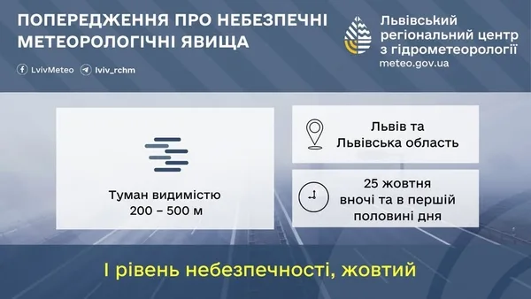 image На Львівщині 25 жовтня очікується туман: оголошено жовтий рівень небезпеки