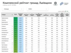 Добротвірська громада увійшла до десятки лідерів Львівщини